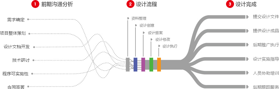 google推广营销型网站建设  第4张