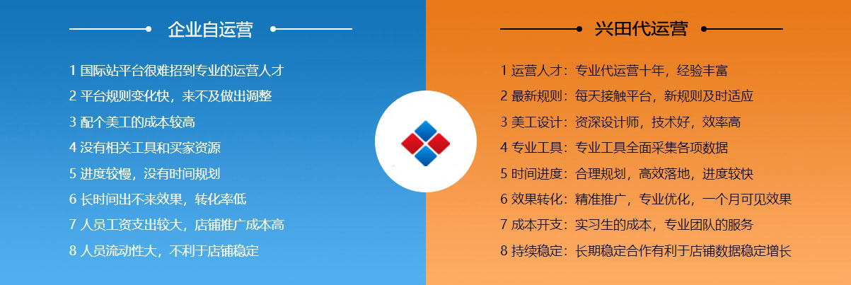google推广阿里国际站代运营  第2张