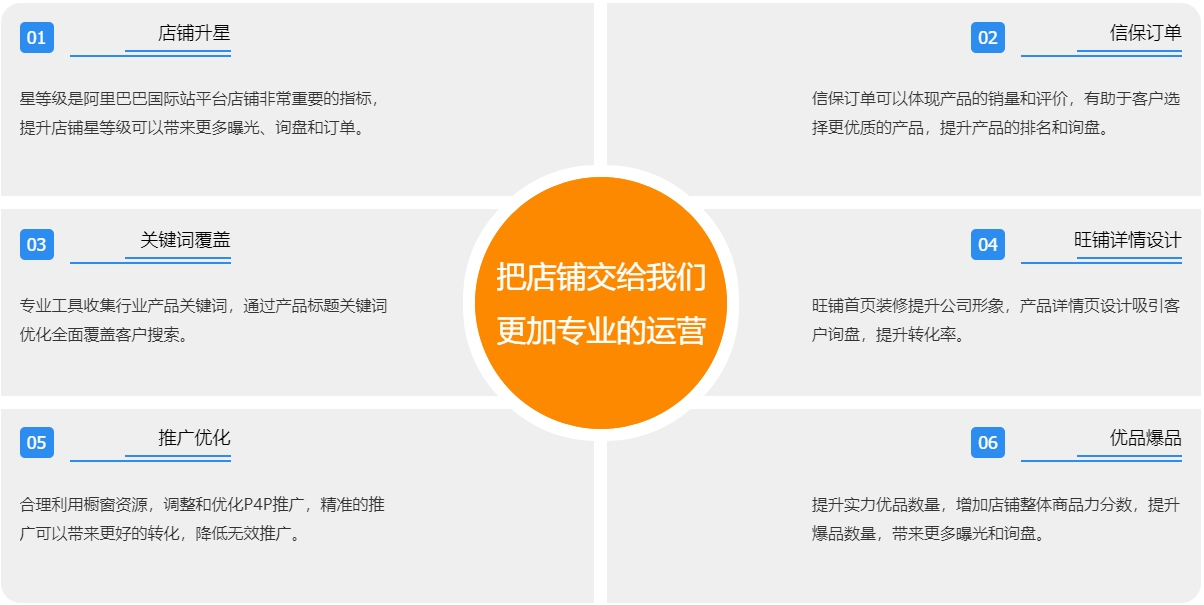 google推广阿里国际站代运营  第3张